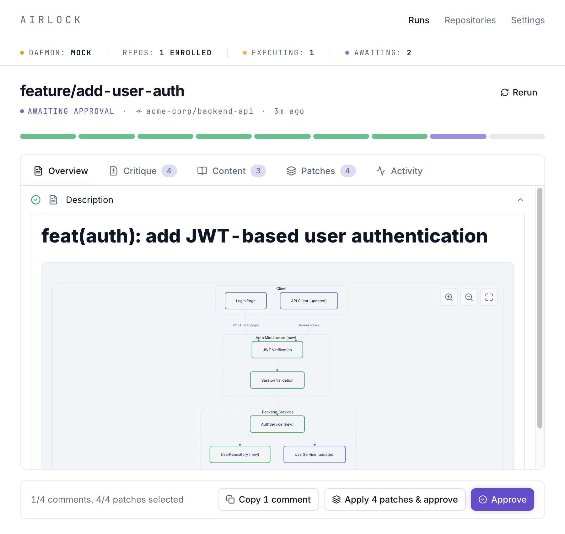 Airlock Push Request — Overview with architecture diagram