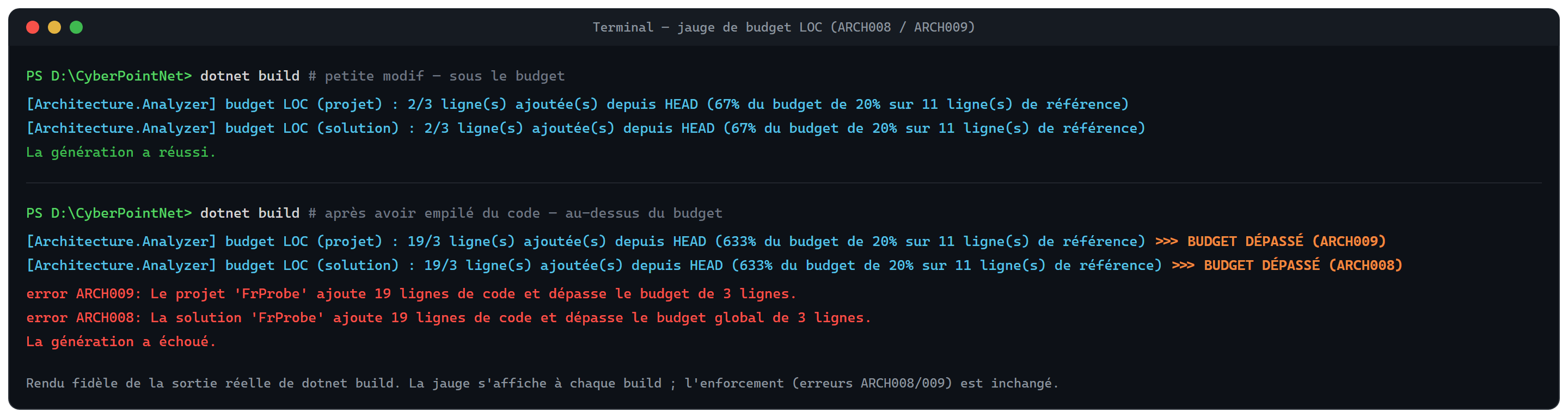 LOC budget gauge printed on every build, under budget and over budget