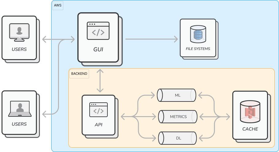 System Architecture