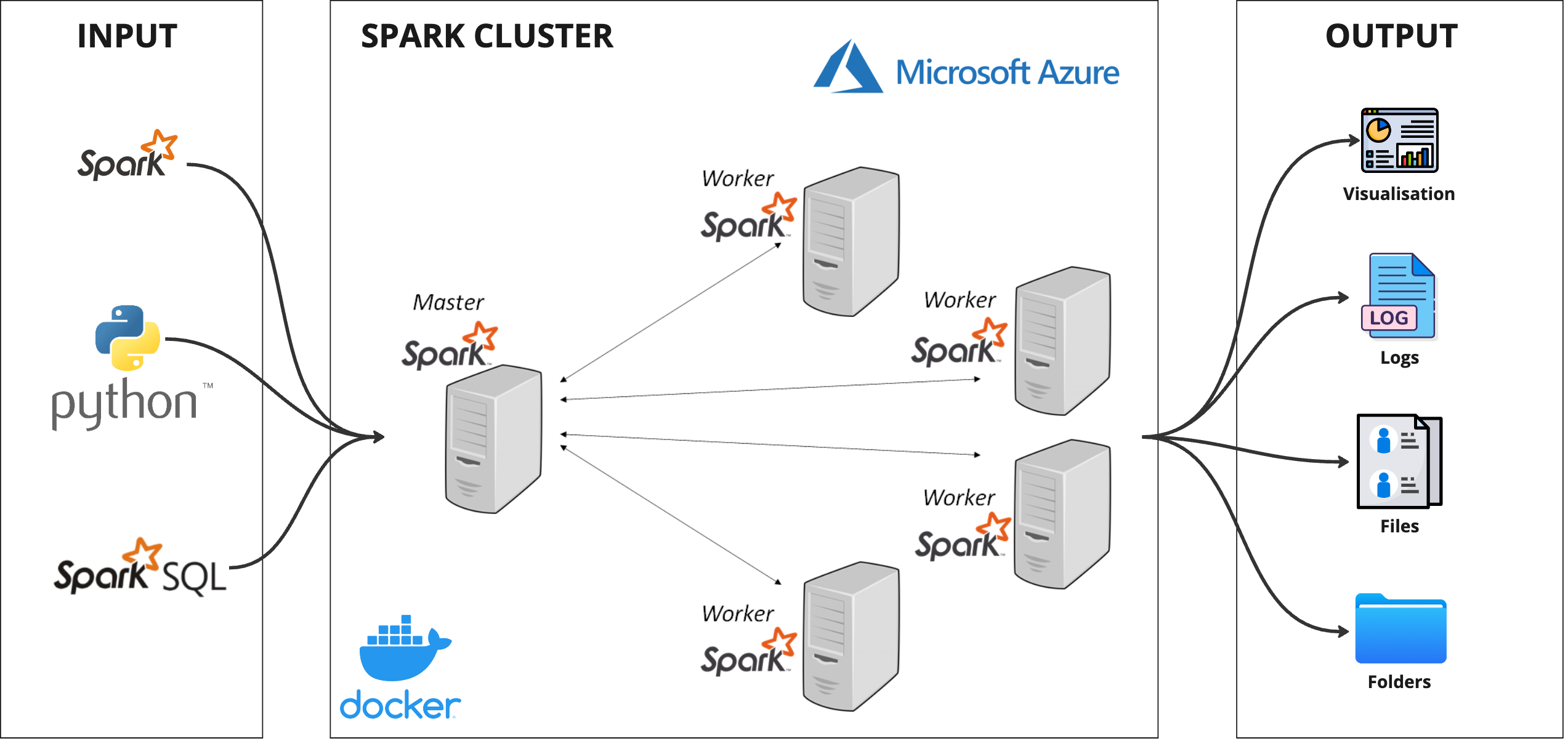 System Architecture