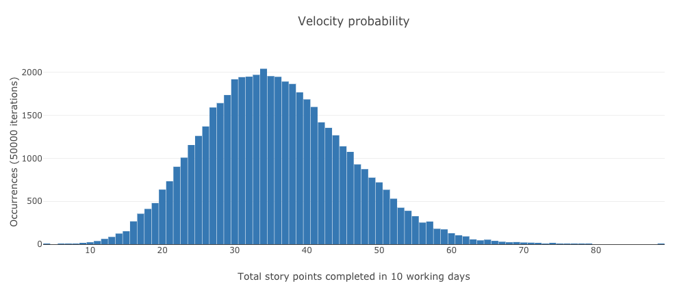 Velocity example