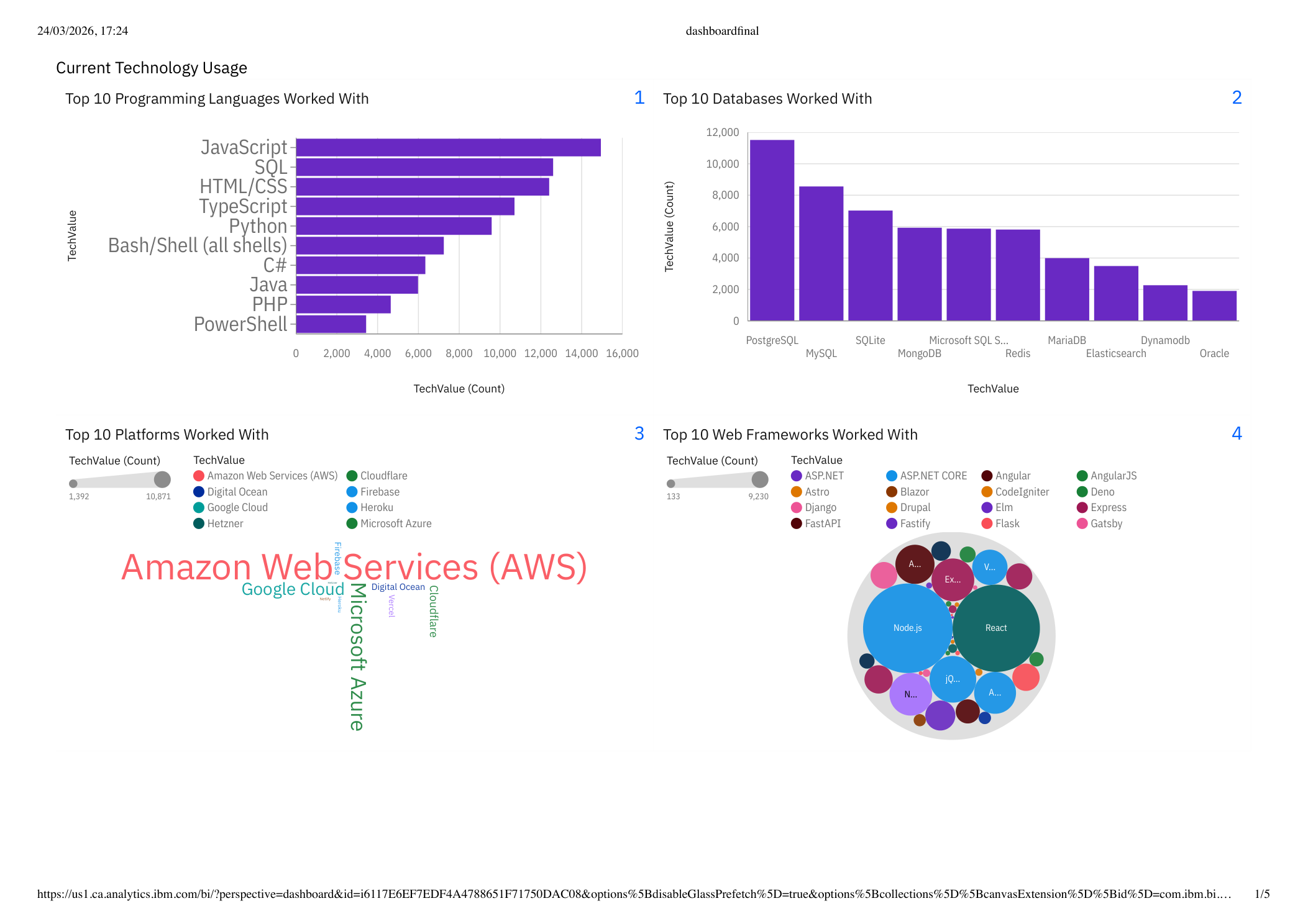 Emerging Technology Trends Analysis Screenshot