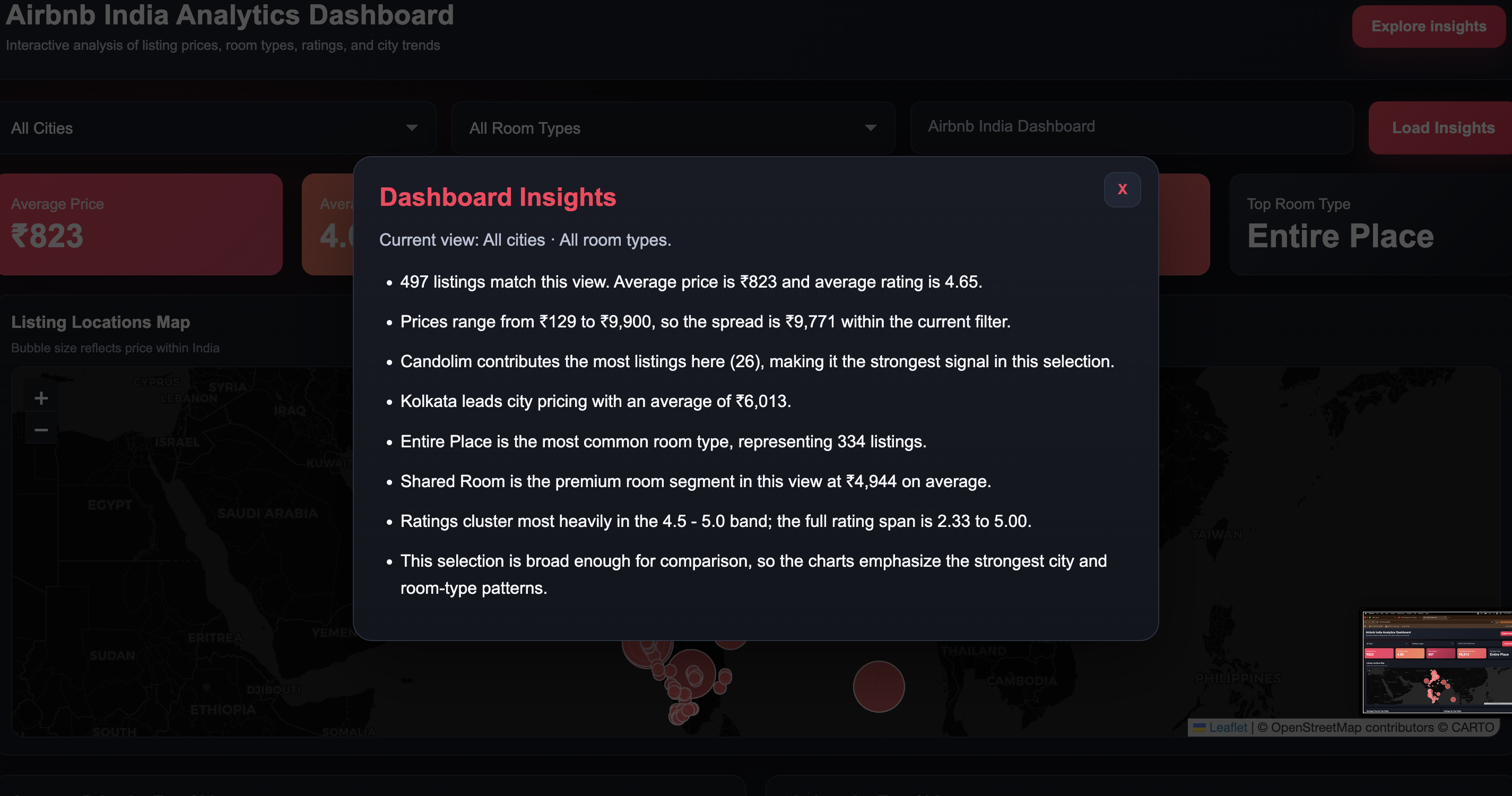 Airbnb Dashboard Screenshot