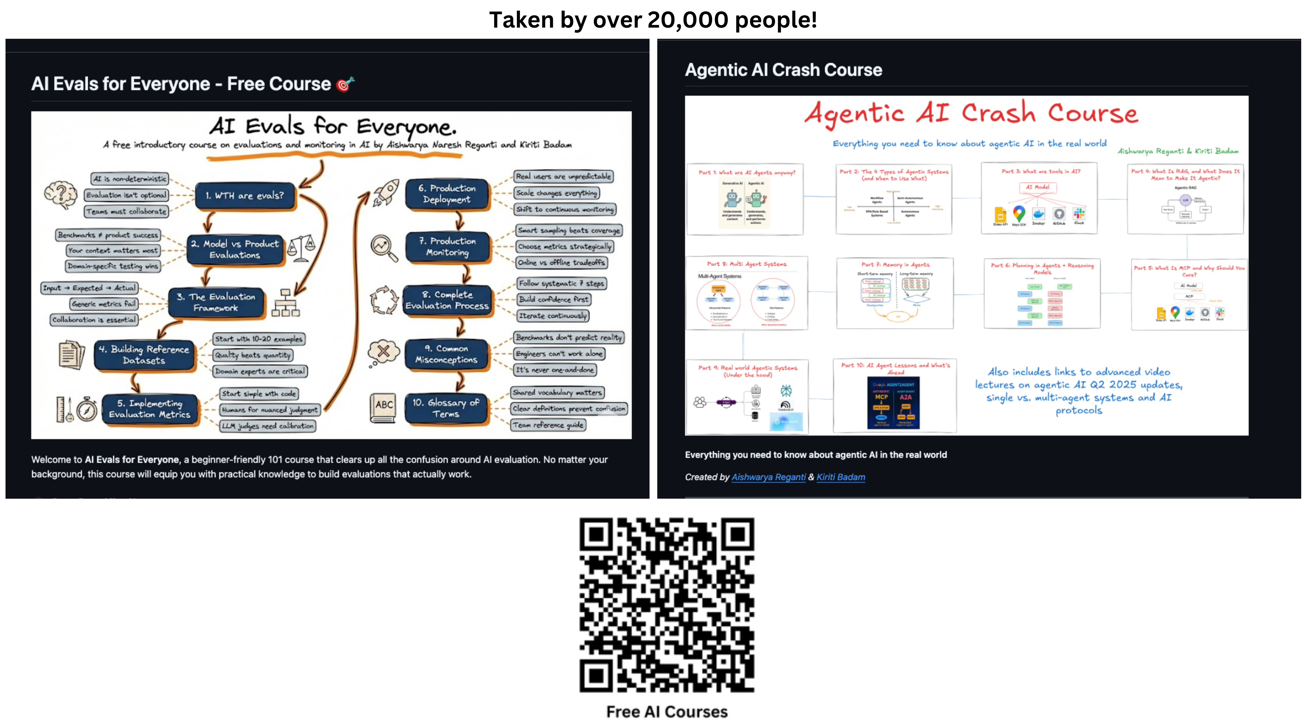 Free AI Courses