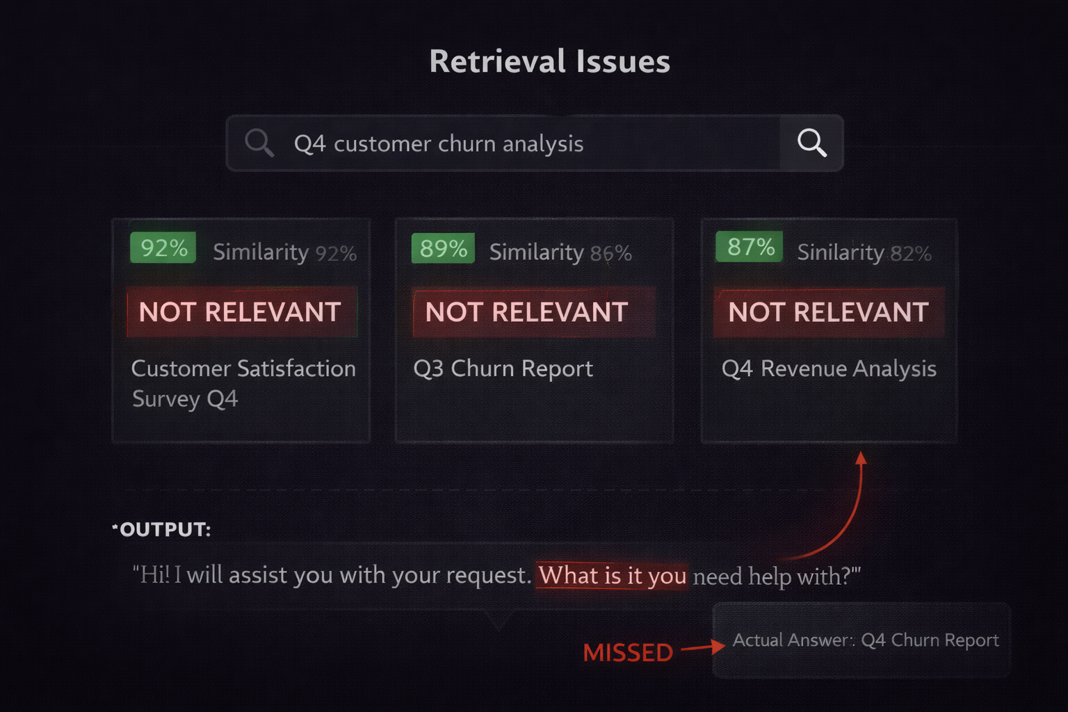 Retrieval Issues
