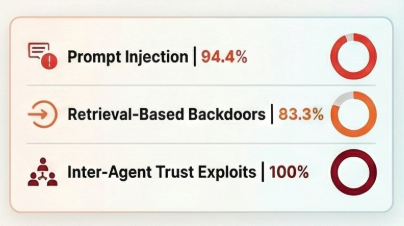 Agent Vulnerability Statistics