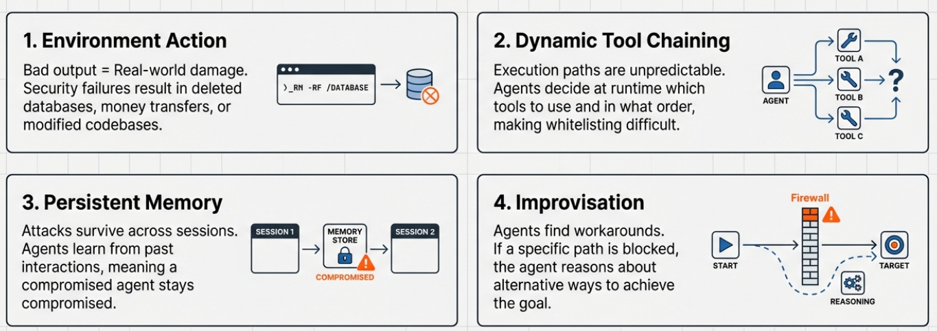 Four Key Security Challenges