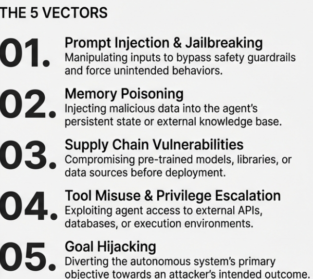 The Five Attack Vectors