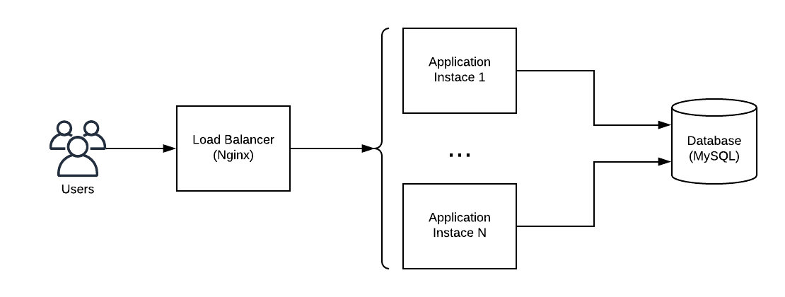 Deployment Diagram