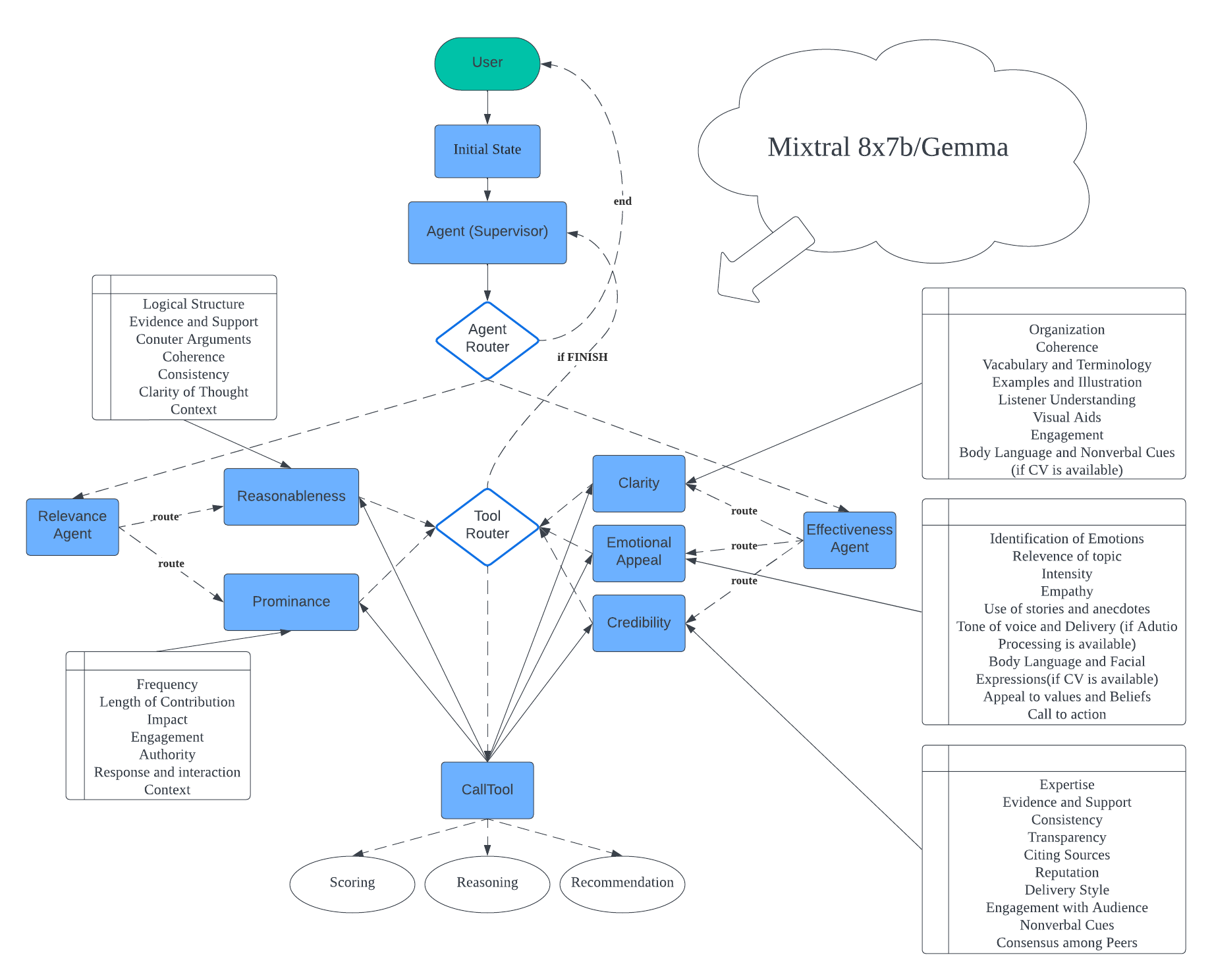 DiscourseAnalysis