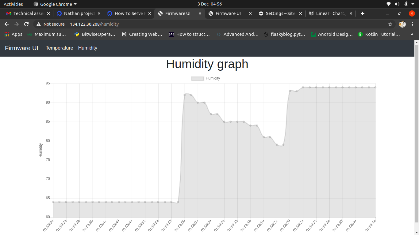 Humidity