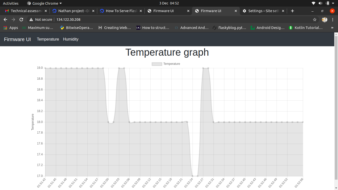 Temperature