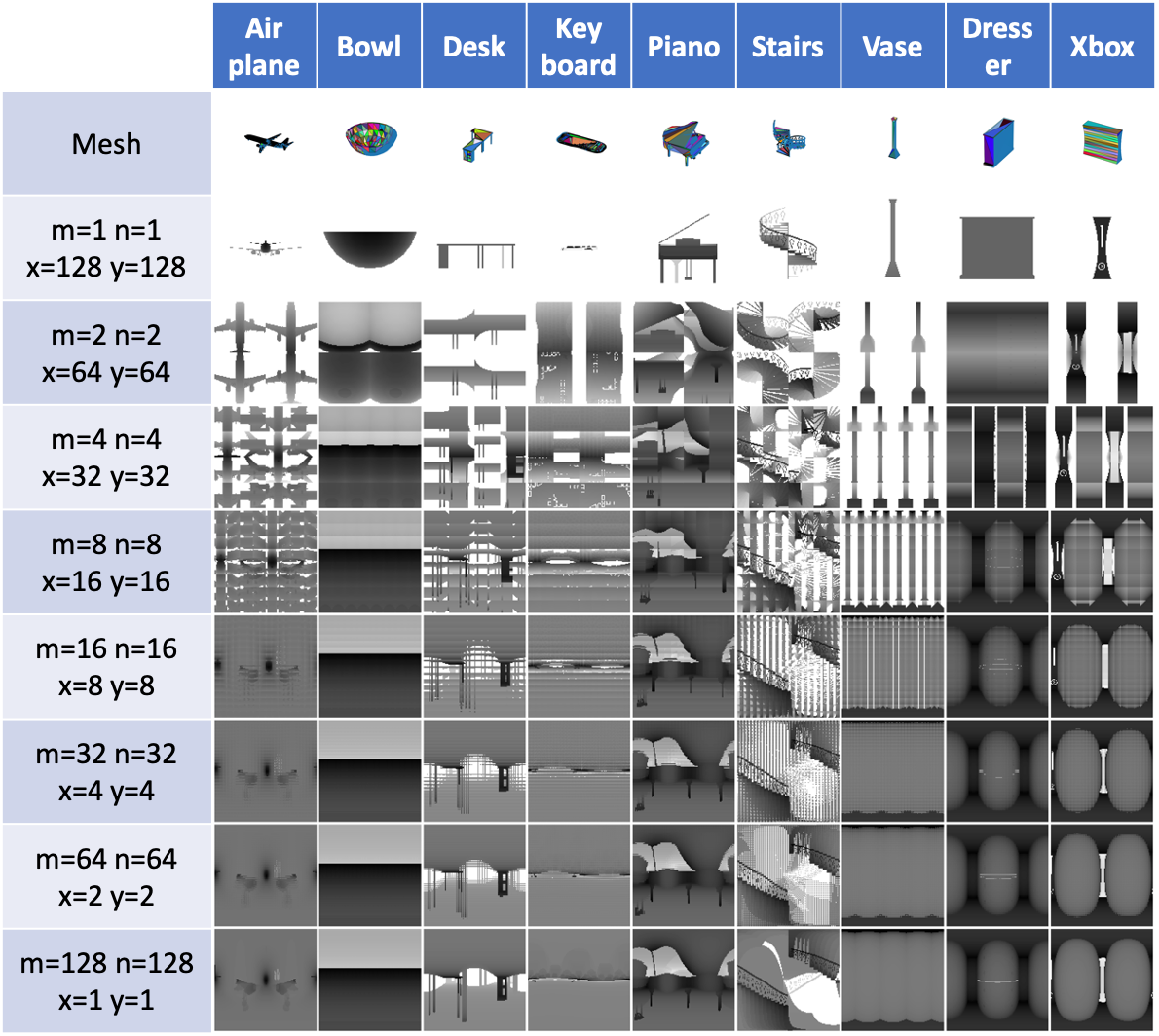 "Various V2 parameters and their corresponding V2 representations"