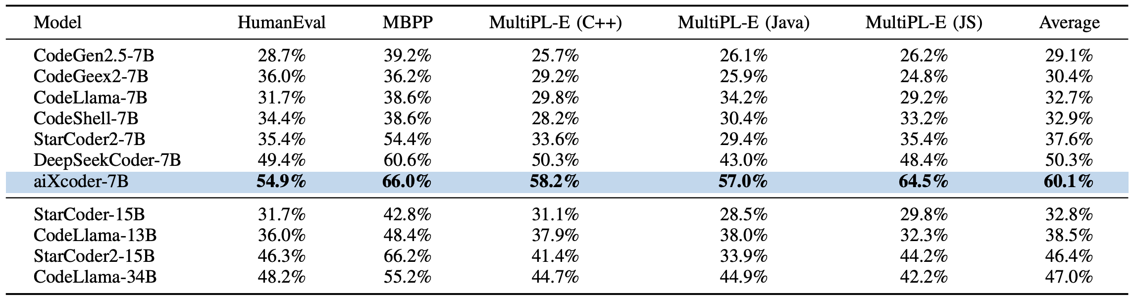 table_1