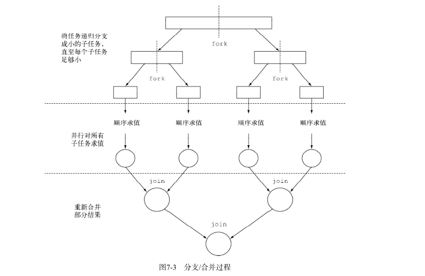 合并框架过程图