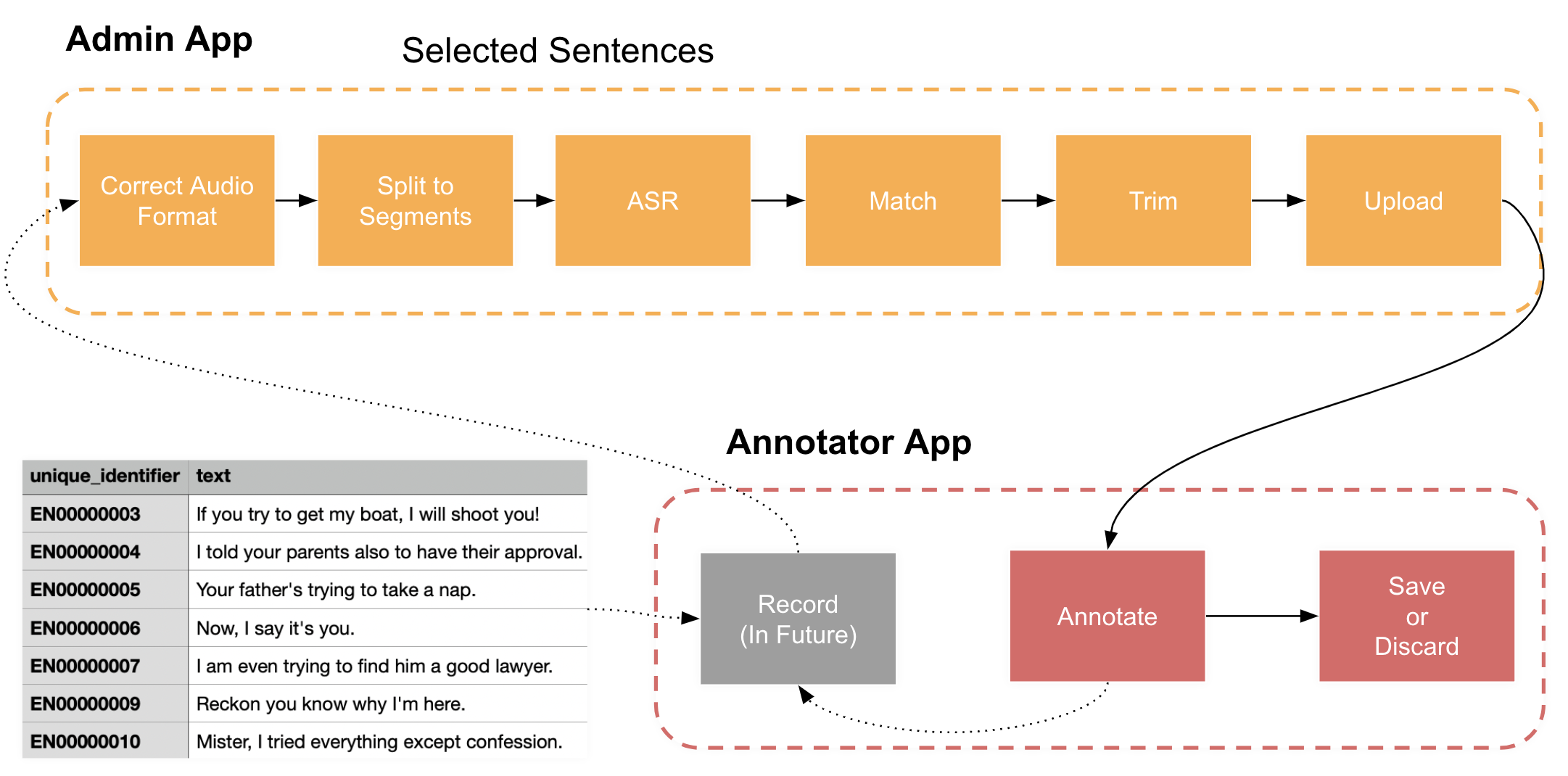 TTS QA - Workflow