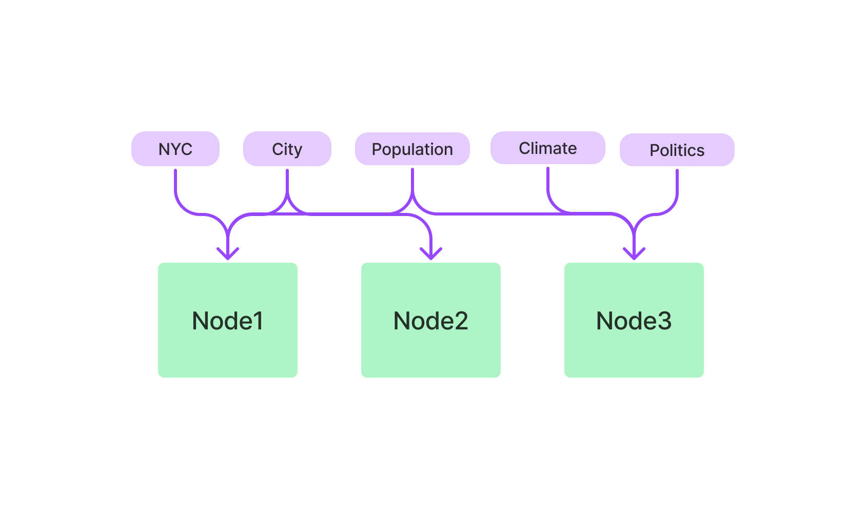 keyword_table_index