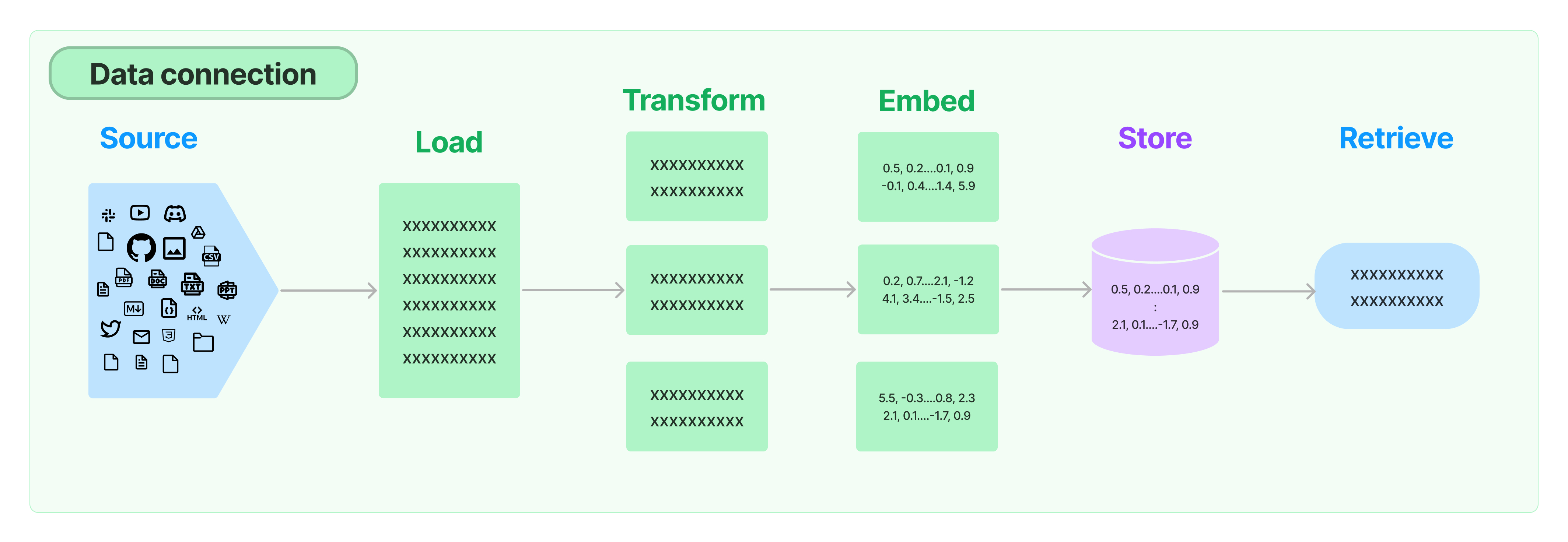 langchain_rag_pipeline