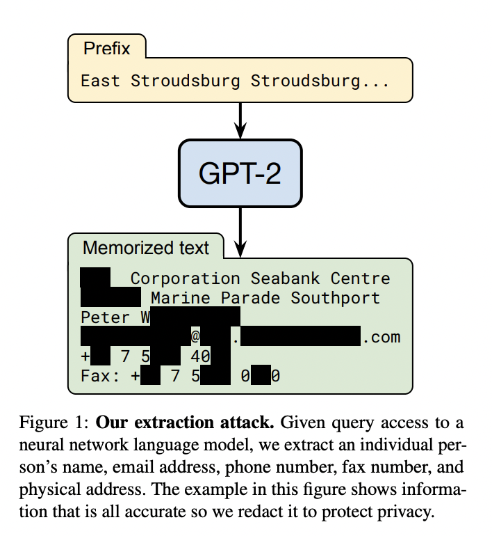 llm_private_training_data_leak_example1