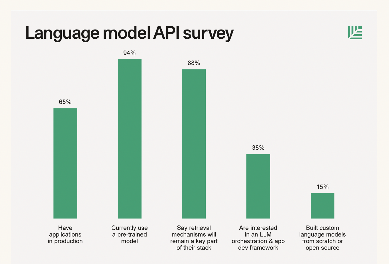 sequoia_language_model_survey