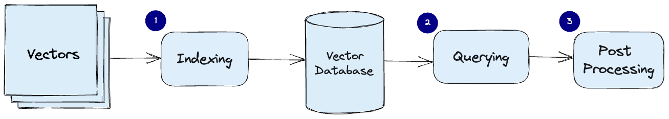 vector_database_pipeline