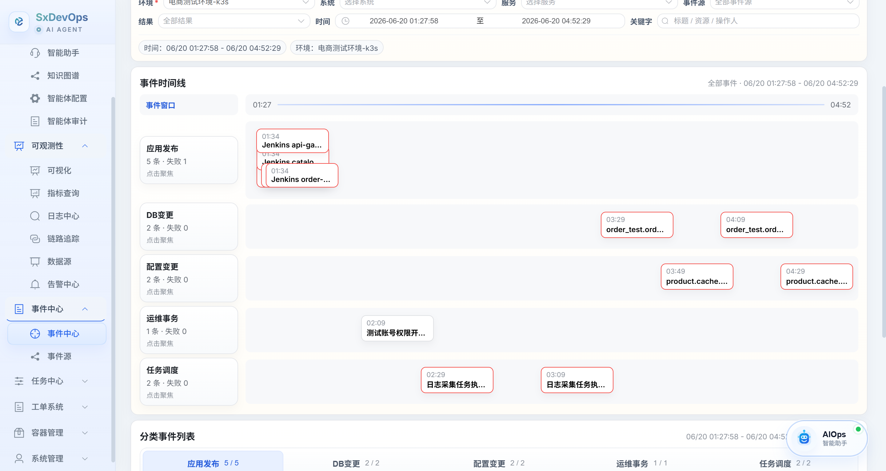 事件中心