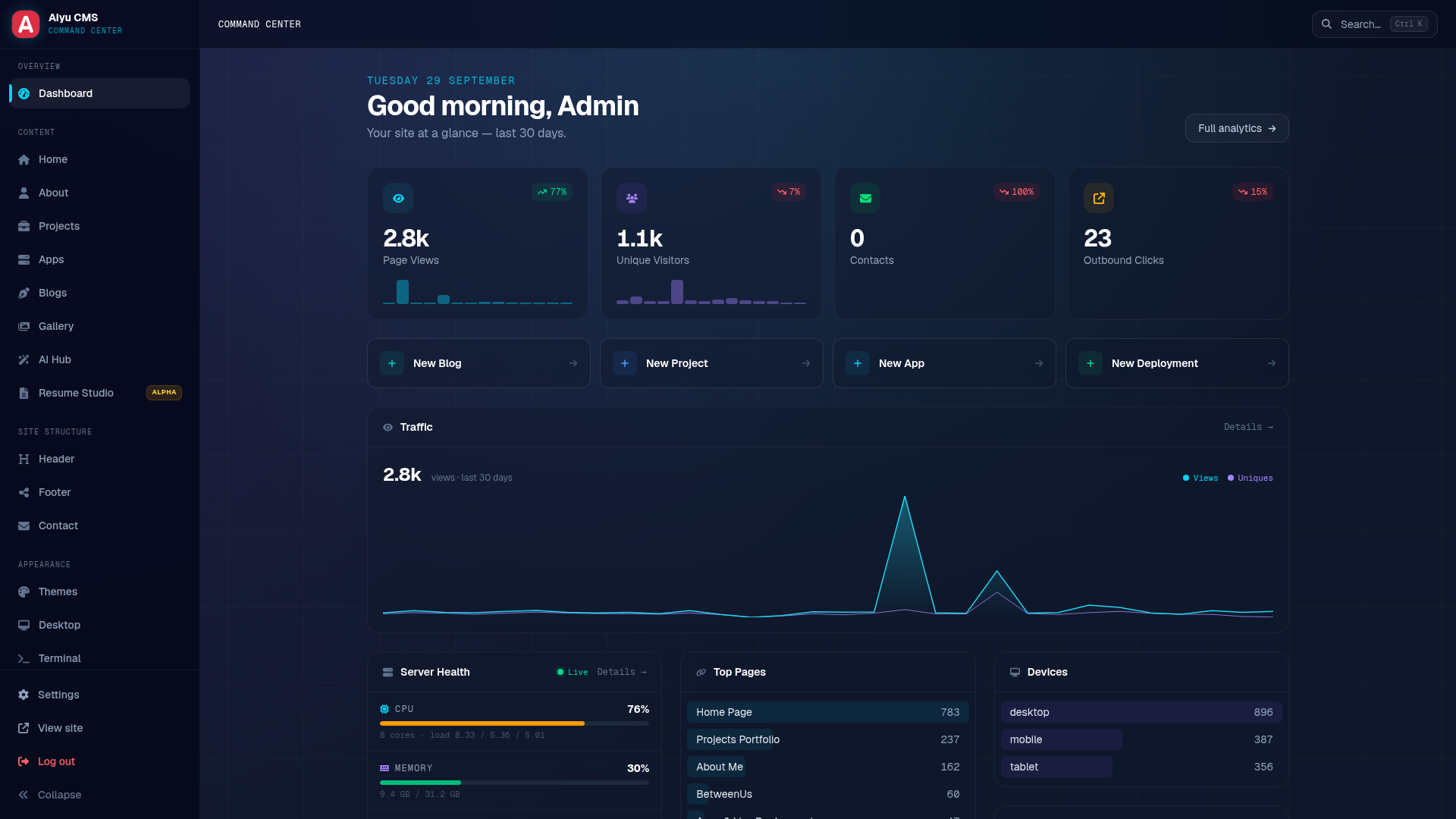 Admin Dashboard