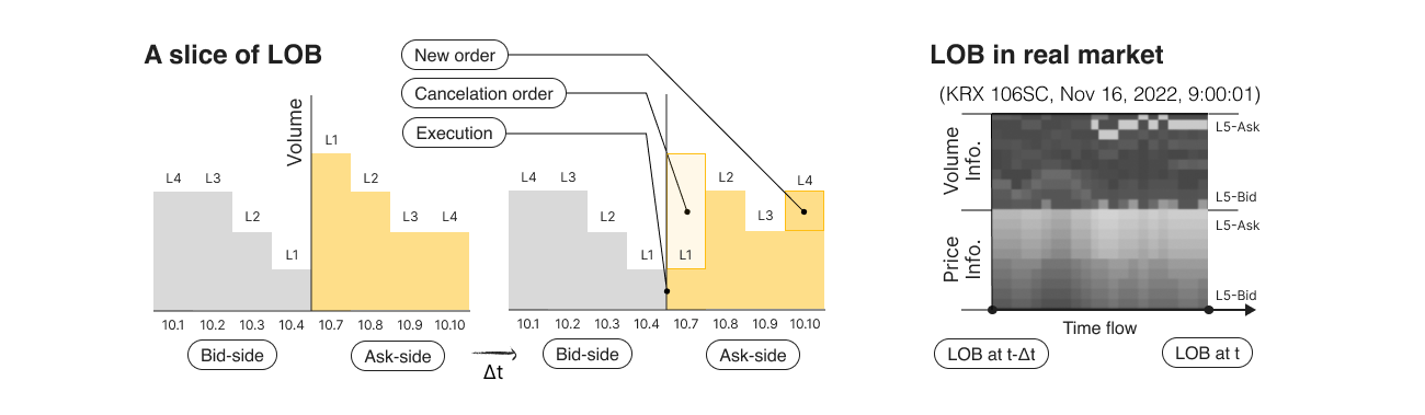 Limit order book