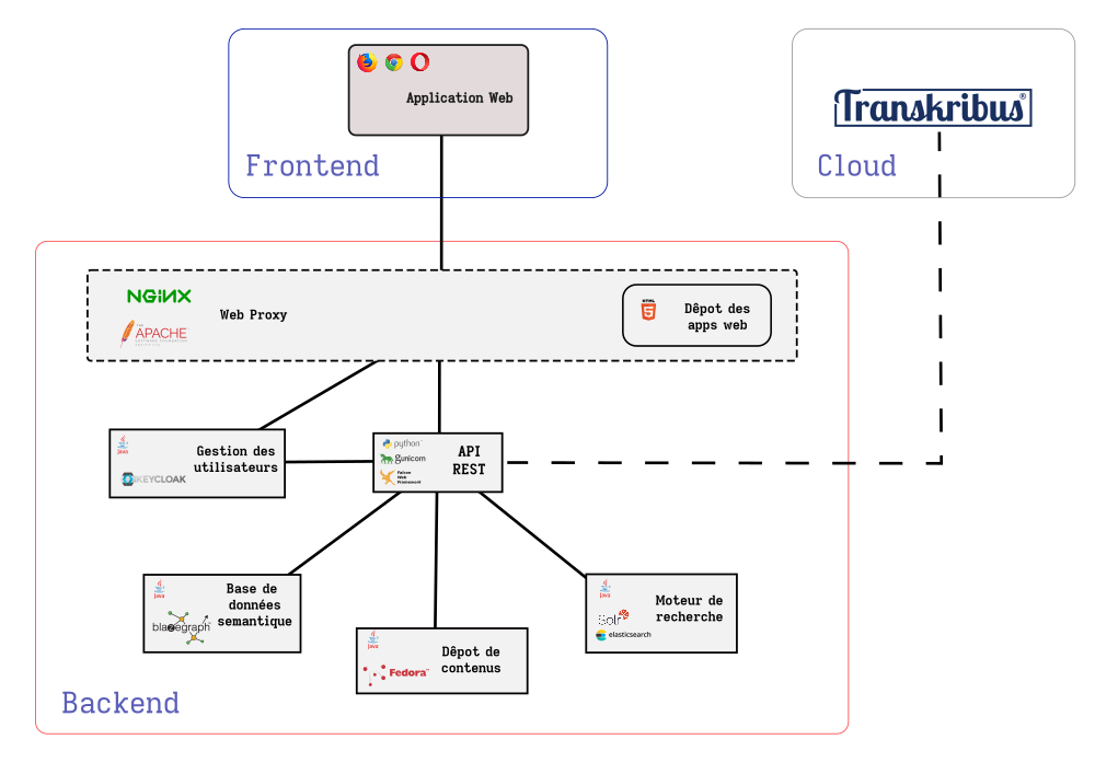 project_structure.png