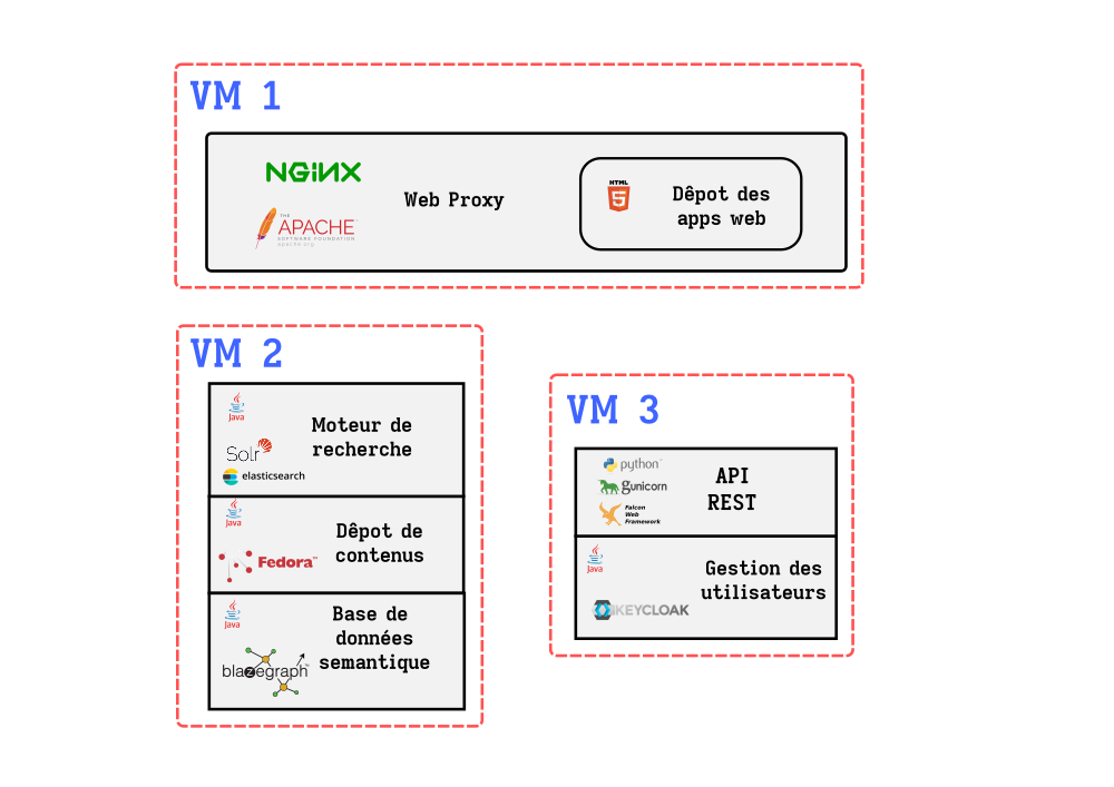 project_structure_vm.png