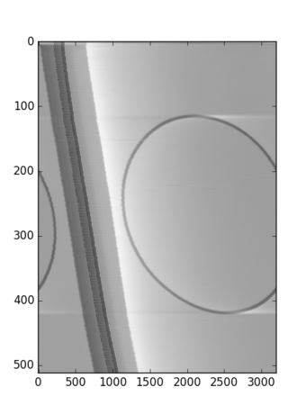 Figure 11: Calibration using SLW=3196