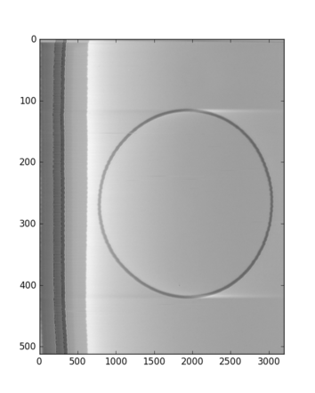 Figure 14: Calibration using SLW=3197, adjust = 0.4