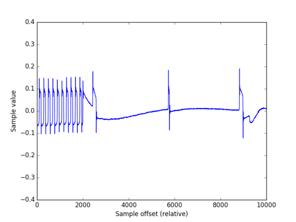 Figure 7: Audio data indicating the start of an image