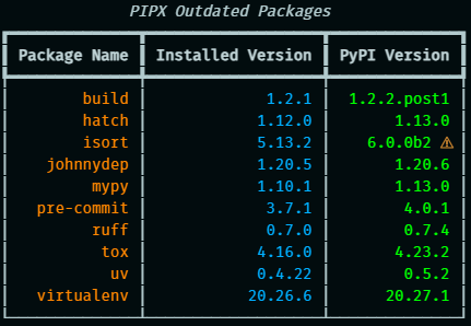 pipx installed tool include prerelease