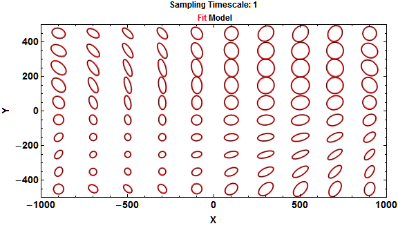 Example 2D tensors
