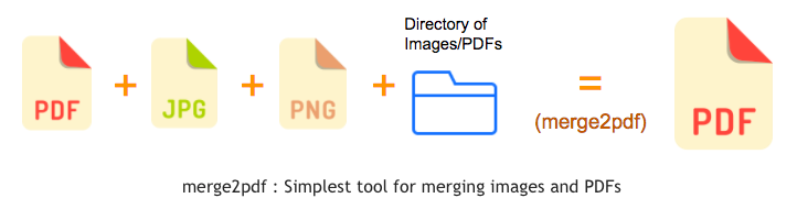 merge2pdf - simplest tool for merging image and PDF files