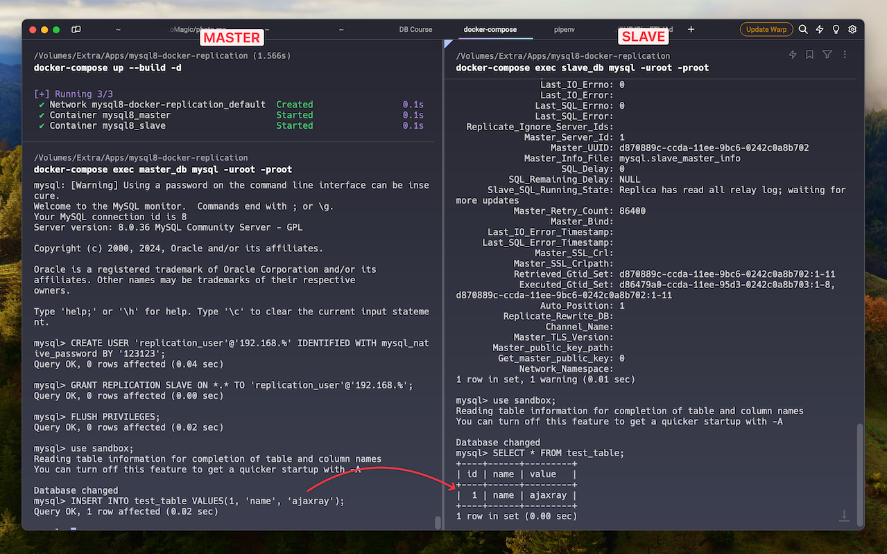 MySQL GTID Master-Slave Replication