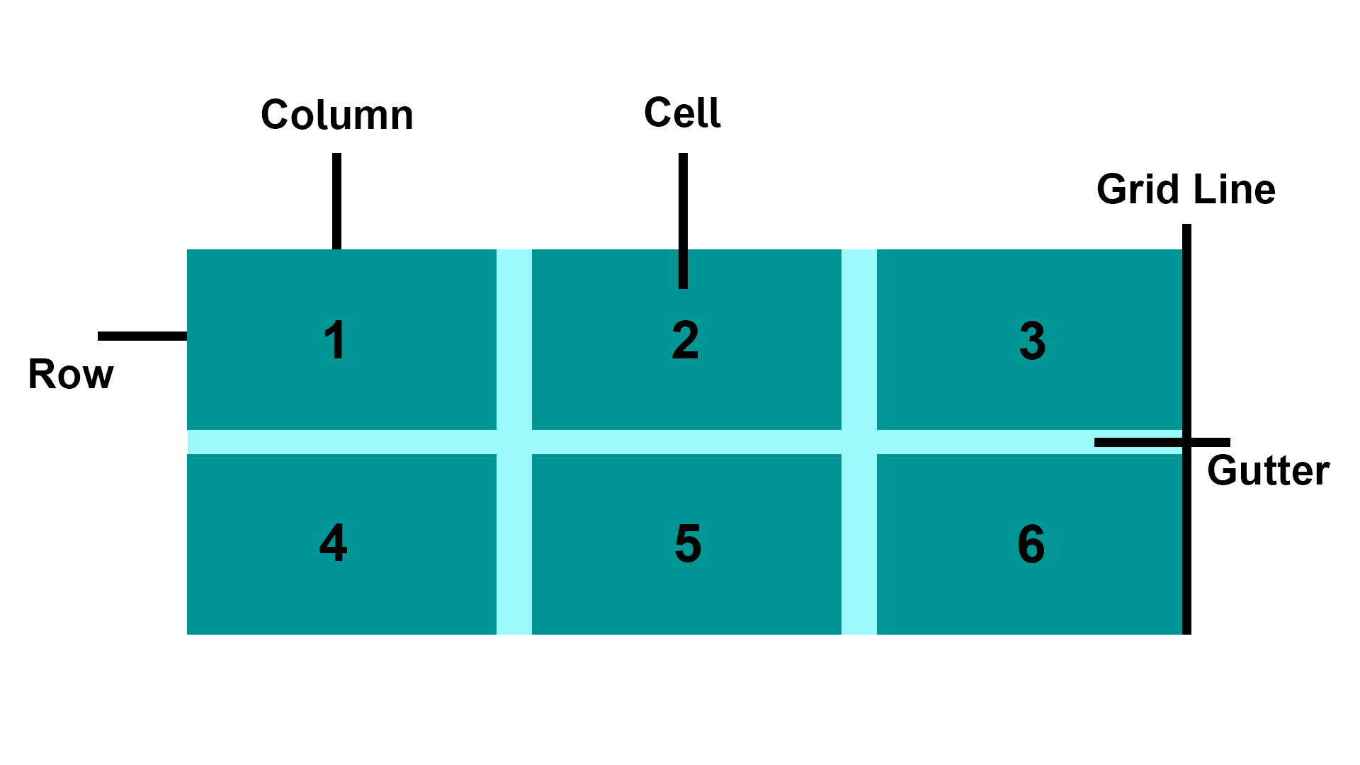 Grid Terminology