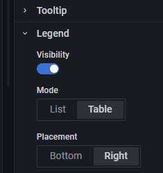 Table mode
