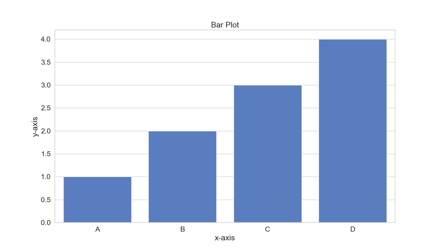 Bar graph перевод