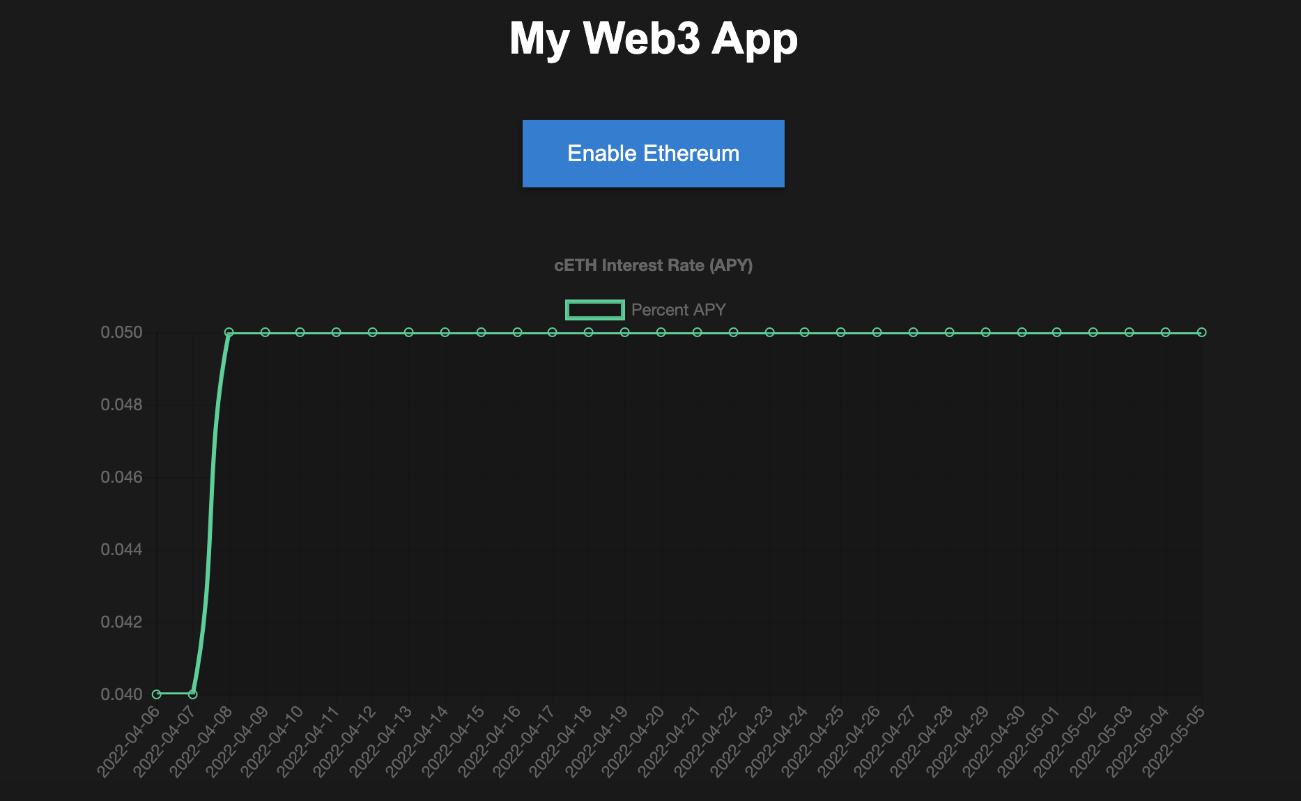 Compound Web3 App Screenshot