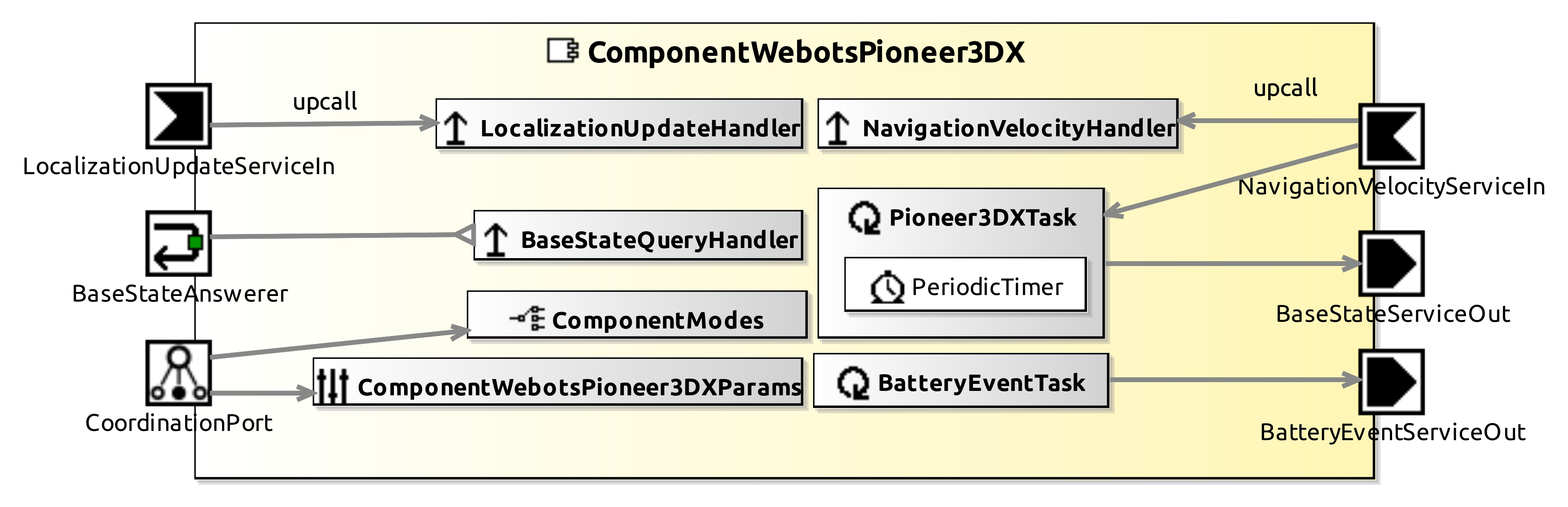 ComponentWebotsPioneer3DX