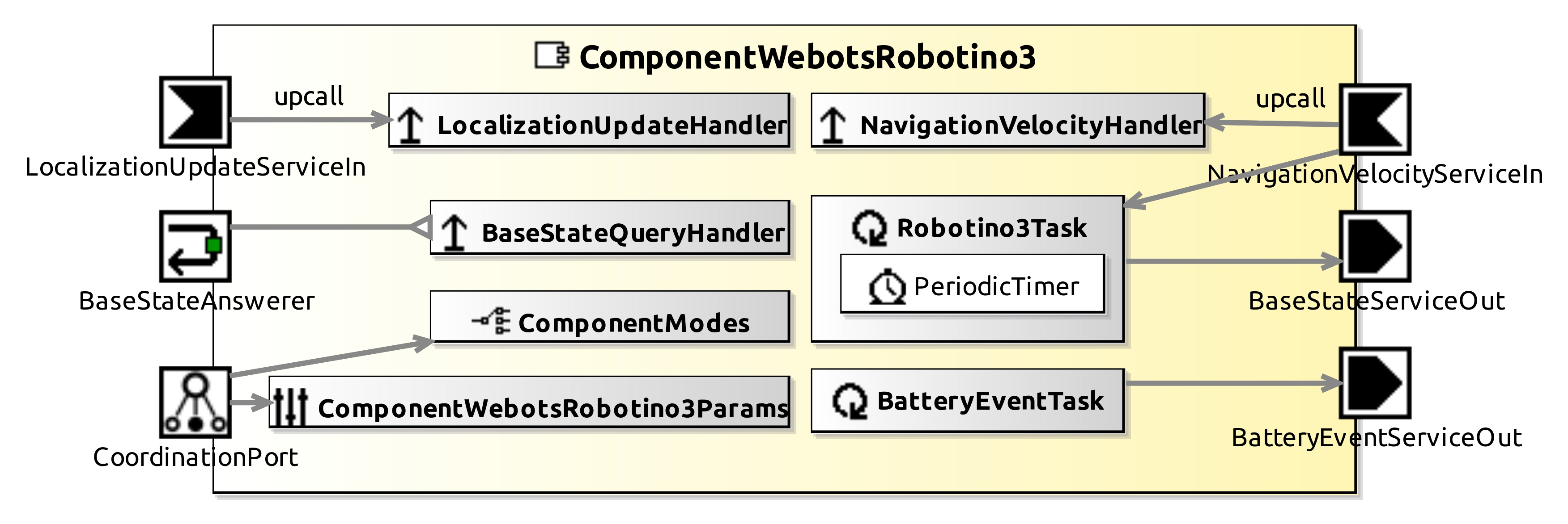 ComponentWebotsRobotino3