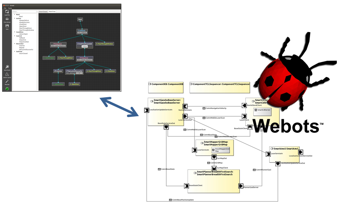 Our current framework