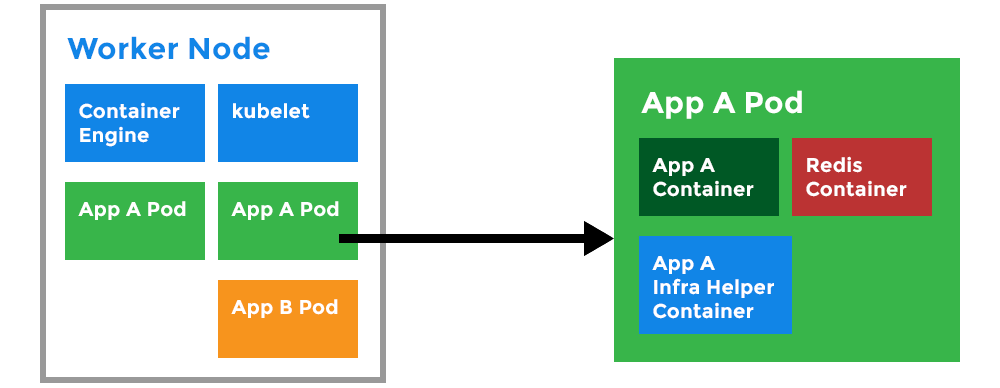 airflow kubernetes executor pod template