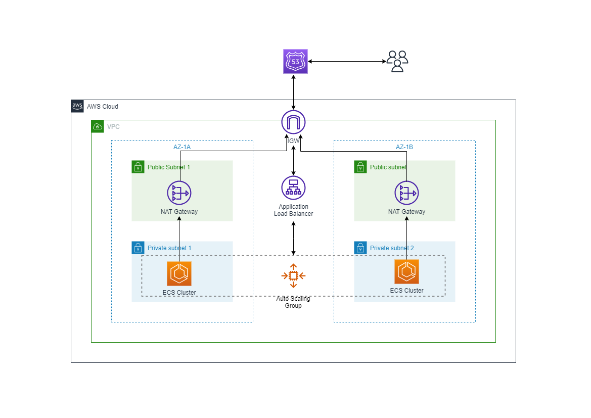 AWS Architecture Diagram