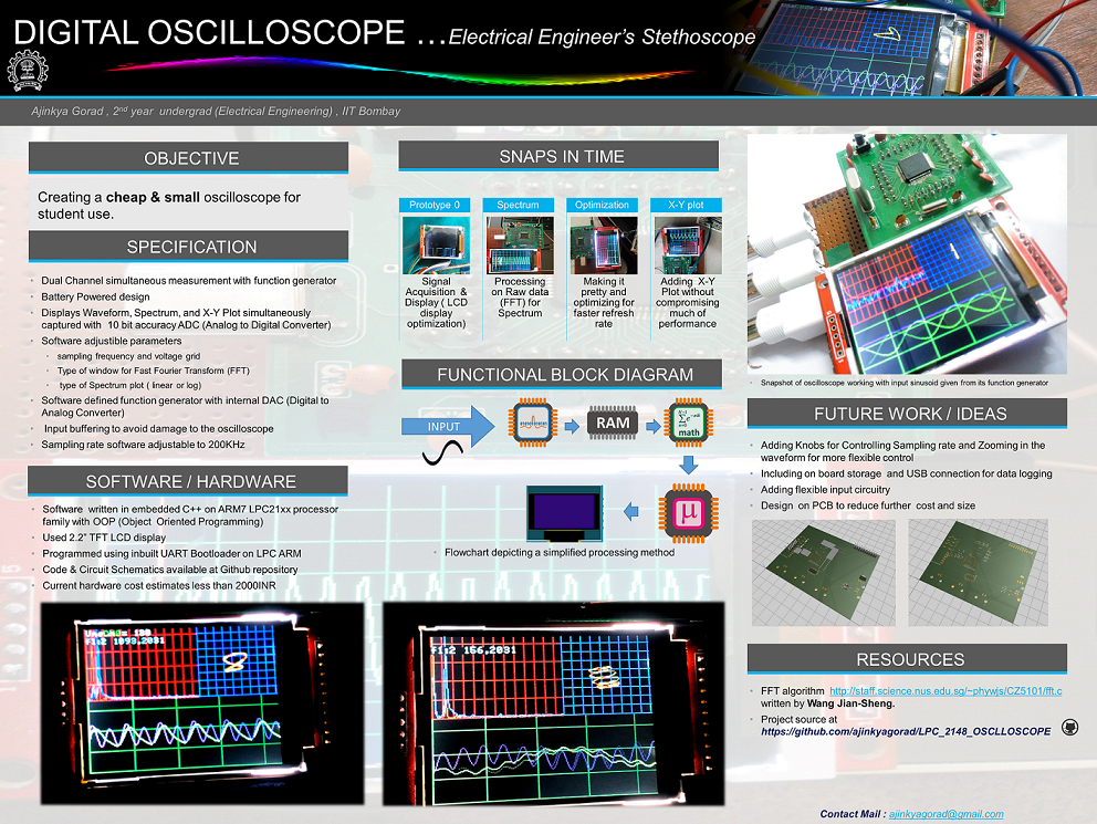 GitHub - ajinkyagorad/Handheld-Digital-Oscilloscope-LPC2148 ...