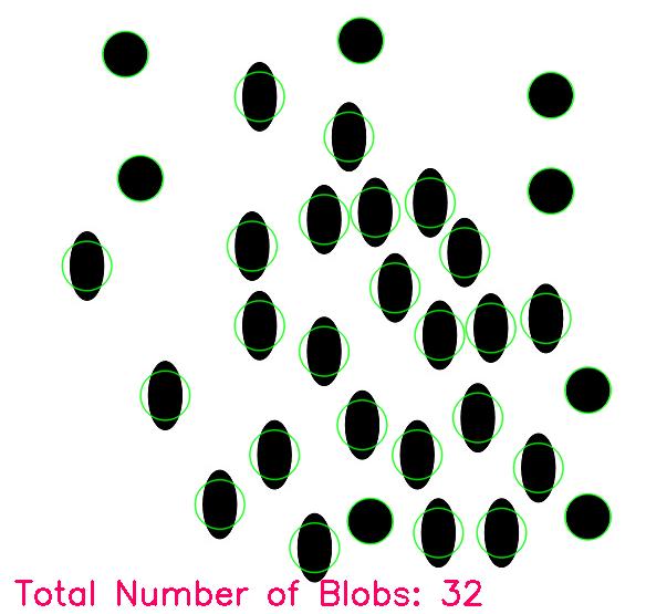 Blobs