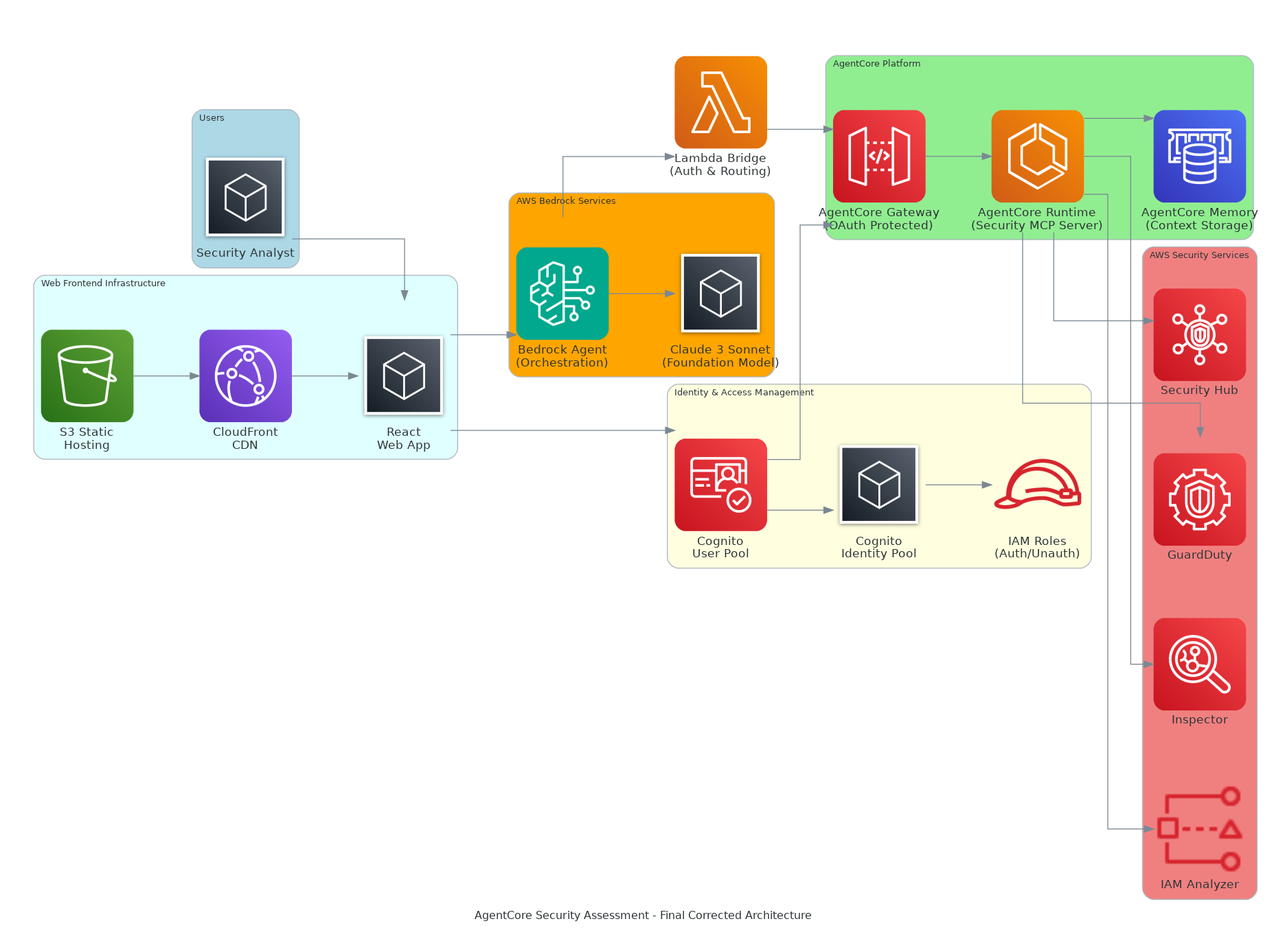 System Architecture