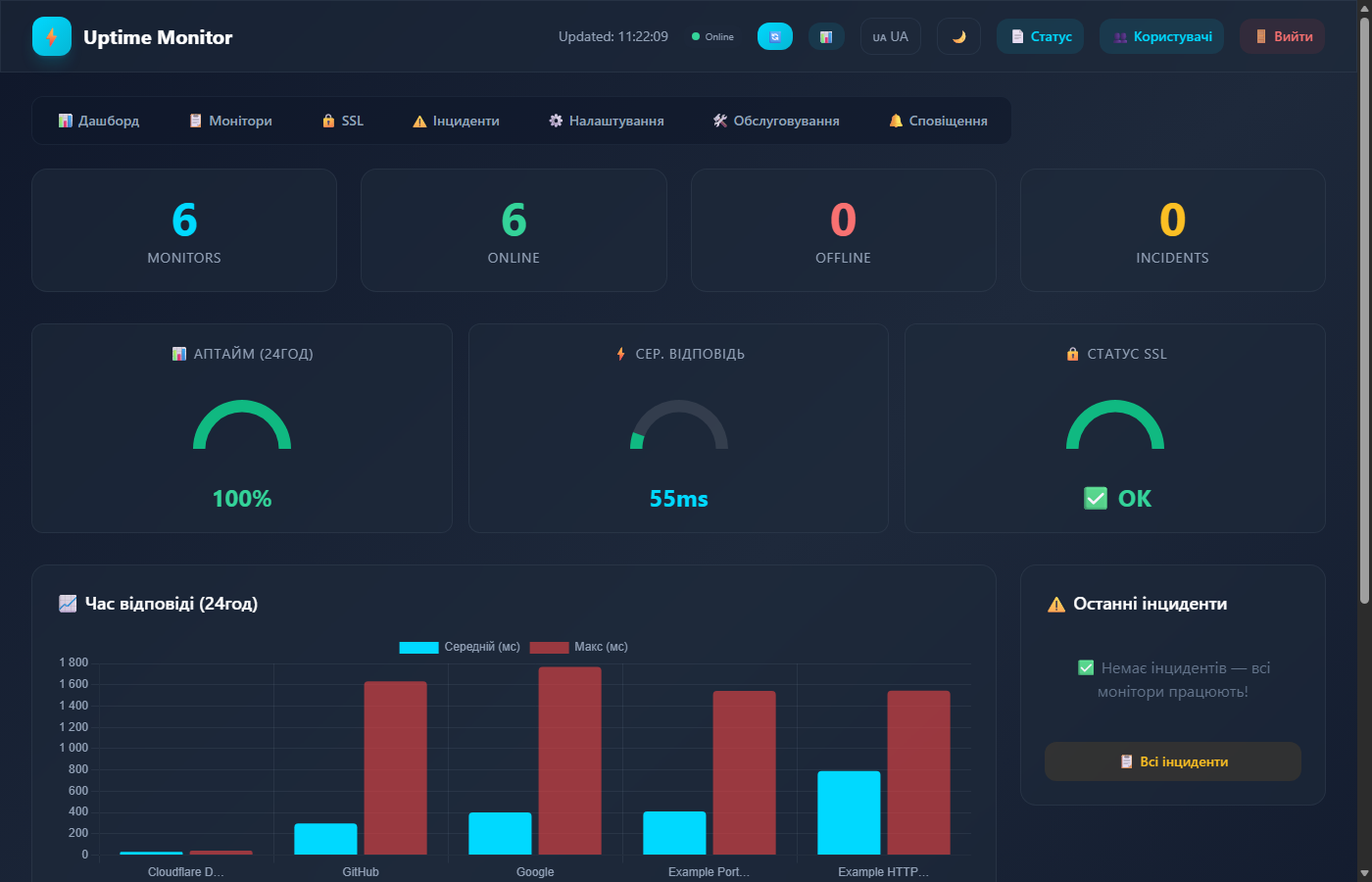 Dashboard